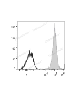APC Anti-Human CD1a Antibody[OKT-6] (E-AB-F1126E) elabscience