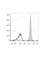 APC Anti-Mouse CD45 Antibody[30-F11] (E-AB-F1136UE) elabscience