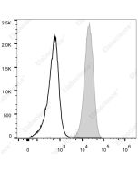 Elab Fluor ® Violet 540 Anti-Mouse CD45 Antibody[30-F11] (E-AB-F1136UT3) elabscience