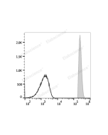 PE/Elab Fluor ® 594 Anti-Human CD45 Antibody[HI30] (E-AB-F1137P) elabscience