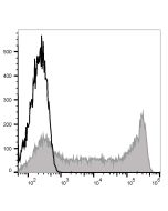 PE Anti-Human CD45RO Antibody[UCHL1] (E-AB-F1139D) elabscience