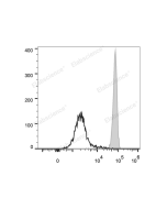 FITC Anti-Human CD11b Antibody[ICRF44] (E-AB-F1146C) elabscience