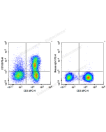 PE Anti-Human CD183/CXCR3 Antibody[G025H7] (E-AB-F1156D) elabscience