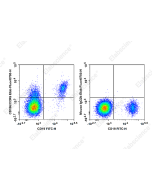 Elab Fluor ® 700 Anti-Human CD196/CCR6 Antibody[G034E3] (E-AB-F1158M1) elabscience