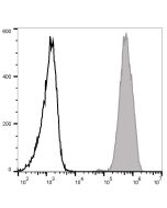 PE Anti-Human CD326/EpCAM Antibody[9C4] (E-AB-F1163D) elabscience