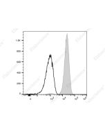 APC/Cyanine 7 Anti-Human CD36 Antibody[5-271] (E-AB-F1164N) elabscience
