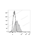 FITC Anti-Human CD95/Fas Antibody[DX2] (E-AB-F1168C) elabscience