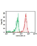 Purified Anti-Mouse CD14 Antibody[Sa14-2] (E-AB-F1176A) elabscience