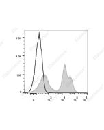 Elab Fluor ® 700 Anti-Mouse CD24 Antibody[M1/69] (E-AB-F1179M1) elabscience