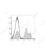 PE/Cyanine5 Anti-Mouse CD24 Antibody[M1/69] (E-AB-F1179UG) elabscience