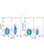 FITC Anti-Human CD25 Antibody[BC96] (E-AB-F1194C) elabscience