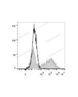 Elab Fluor ® 647 Anti-Mouse IL-17A Antibody[TC11-18H10.1] (E-AB-F1199M) elabscience