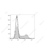 FITC Anti-Mouse IL-2 Antibody[JES6-5H4] (E-AB-F1201C) elabscience