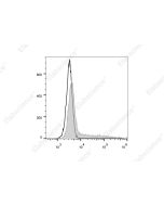 Elab Fluor ® 700 Anti-Mouse IL-6 Antibody[MP5-20F3] (E-AB-F1207M1) elabscience
