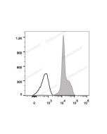 FITC Anti-Human CD11a Antibody[R7-1] (E-AB-F1211C) elabscience