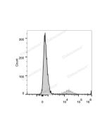 APC Anti-Human/Monkey CD20 Antibody[2H7] (E-AB-F1212E) elabscience