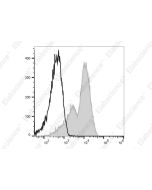 PE Anti-Human CD6 Antibody[HI210] (E-AB-F1314D) elabscience