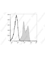 FITC Anti-Human CD11a Antibody[HI111] (E-AB-F1316C) elabscience