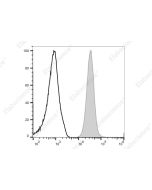 PE Anti-Human CD11b Antibody[HI11b] (E-AB-F1317D) elabscience