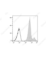 PerCP/Cyanine5.5 Anti-Human CD44 Antibody[HI313] (E-AB-F1329J) elabscience