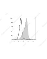 Elab Fluor ® 700 Anti-Human CD95/Fas Antibody[HFE7A/APO] (E-AB-F1379M1) elabscience