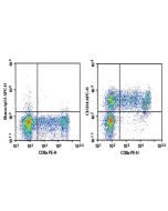 Purified Anti-Human CD314 Antibody[1D11] (E-AB-F1383A) elabscience