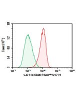 Purified Anti-Human CD11c Antibody[3.9] (E-AB-F1486A) elabscience