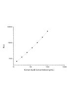 Human ApoB (Apolipoprotein B) CLIA Kit (E-CL-H0377) elabscience