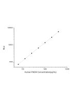 Human PADI4 (Peptidyl Arginine Deiminase Type Ⅳ) CLIA Kit (E-CL-H0866) elabscience