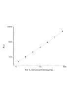 Rat IL-1β (Interleukin 1 Beta) CLIA Kit (E-CL-R0012) elabscience