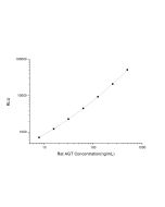 Rat AGT (Angiotensinogen) CLIA Kit (E-CL-R0138) elabscience