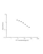E3(Estriol) ELISA Kit (E-EL-0156) elabscience