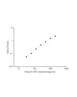 Human IL-6R(Interleukin 6 Receptor) ELISA Kit (E-EL-H0192) elabscience