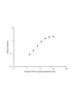 Human FSH(Follicle Stimulating Hormone) ELISA Kit (E-EL-H1143) elabscience