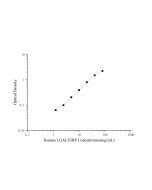 Human LGALS3BP(Lectin Galactoside Binding, Soluble 3 Binding Protein) ELISA Kit (E-EL-H1456) elabscience