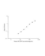 Human MCSFR(Macrophage Colony Stimulating Factor Receptor) ELISA Kit (E-EL-H1525) elabscience