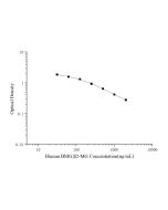 Human BMG/β2-MG(Beta-2-Microglobulin) ELISA Kit (E-EL-H2188) elabscience