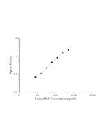 Human PAF(Platelet Activating Factor) ELISA Kit (E-EL-H2199) elabscience