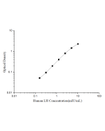 Human LH(Luteinizing Hormone) ELISA Kit (E-EL-H6019) elabscience