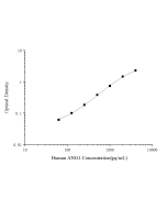 Human ANG1(Angiopoietin 1) ELISA Kit (E-EL-H6119) elabscience