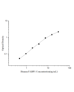 Human FABP1(Fatty Acid Binding Protein 1, Liver) ELISA Kit (E-EL-H6153) elabscience