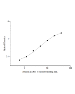Human LEPR(Leptin Receptor) ELISA Kit (E-EL-H6174) elabscience