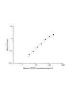 Human ApoD (Apolipoprotein D) ELISA Kit (E-EL-H6288) elabscience