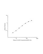 Mouse D-LDH(D-Lactate Dehydrogenase) ELISA Kit (E-EL-M0419) elabscience