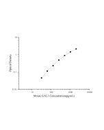 Mouse GAL3(Galectin 3) ELISA Kit (E-EL-M0529) elabscience