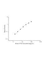 Mouse I-PTH(intact Parathormone) ELISA Kit (E-EL-M0709) elabscience