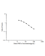 Mouse PGF2α(Prostaglandin F2 Alpha) ELISA Kit (E-EL-M1360) elabscience