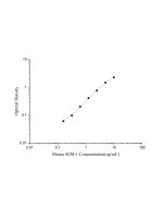 Mouse KIM-1(Kidney Injury Molecule 1) ELISA Kit (E-EL-M3039) elabscience
