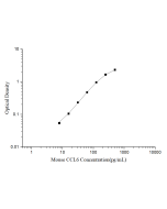 Mouse CCL6(Chemokine C-C-Motif Ligand 6) ELISA Kit (E-EL-M3084) elabscience