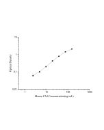 Mouse C3d (Complement Fragment 3d) ELISA Kit (E-EL-M3102) elabscience